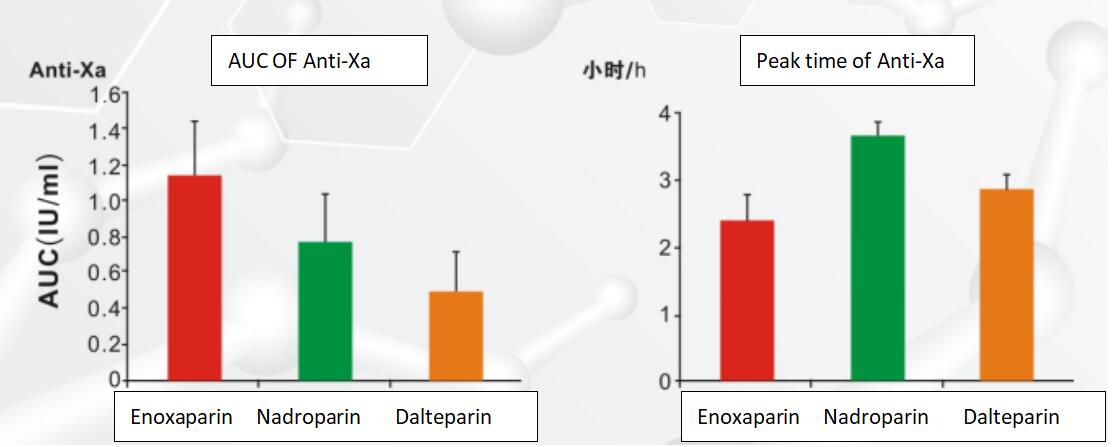 Enoxaparin Sodium Injection