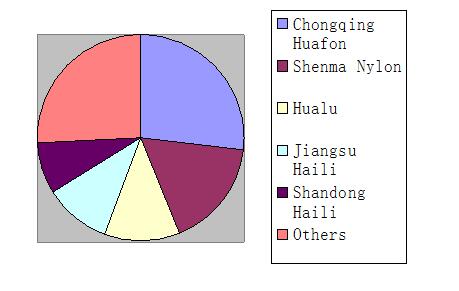 In-depth follow-up on the adipic acid market in China-3